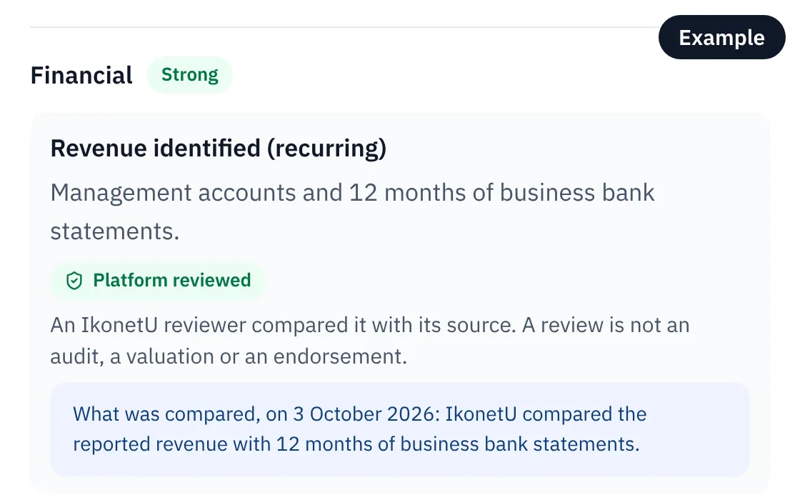 Evidence on an example founder profile in the IkonetU app. The revenue evidence of Market Day Pay is Platform reviewed and says what IkonetU compared on 3 October 2026.